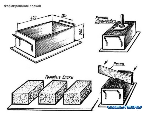 Арболит: технология изготовления