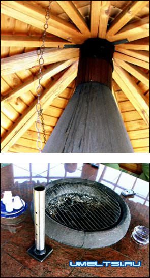 Всепогодная беседка Всепогодная беседка