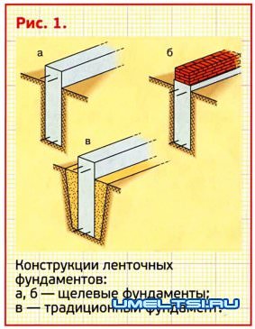 щелевой фундамент