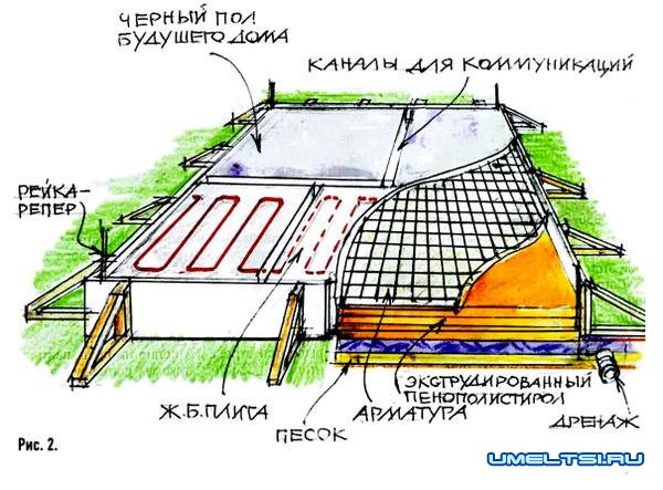 Шведская плита