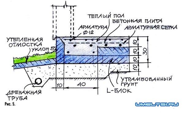 Шведская плита