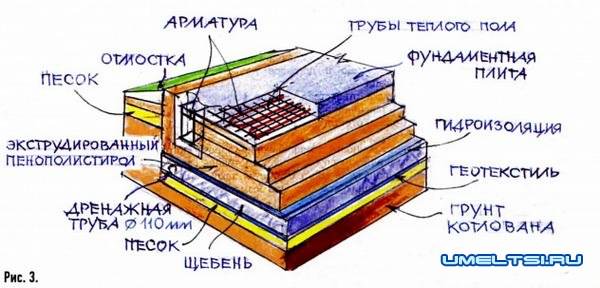 Шведская плита