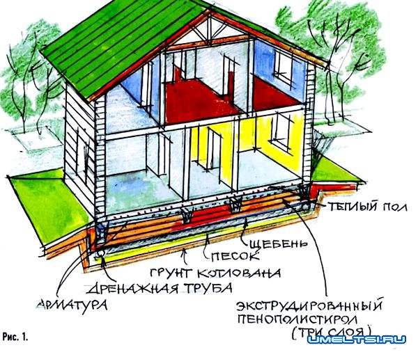 Шведская плита