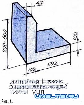 Шведская плита