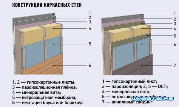Теплый сэнвич Теплый сэнвич