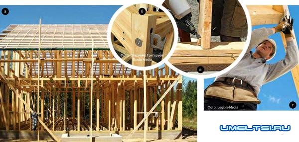 Теплый сэнвич. Строительство загородного каркасного дома Теплый сэнвич. Строительство загородного каркасного дома