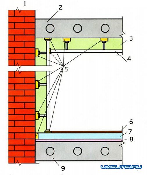 Шумоизоляция в квартире