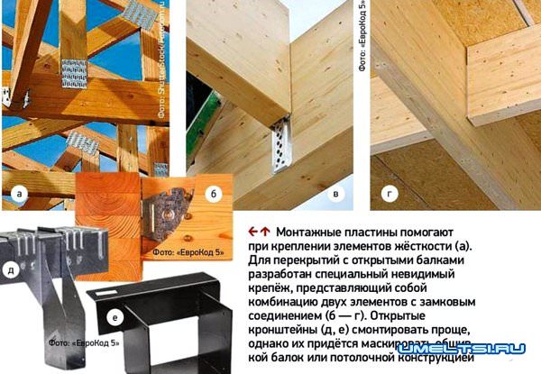 Полы и межэтажные перекрытия в каркасном доме Полы и межэтажные перекрытия в каркасном доме