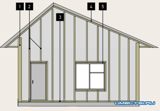 сайдинг своими руками