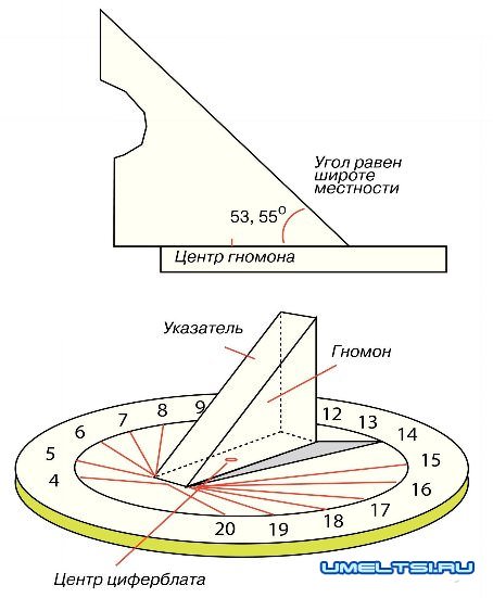 Солнечные часы своими руками-схема