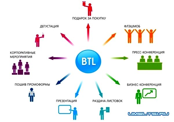 BTL расширил свои возможности BTL расширил свои возможности