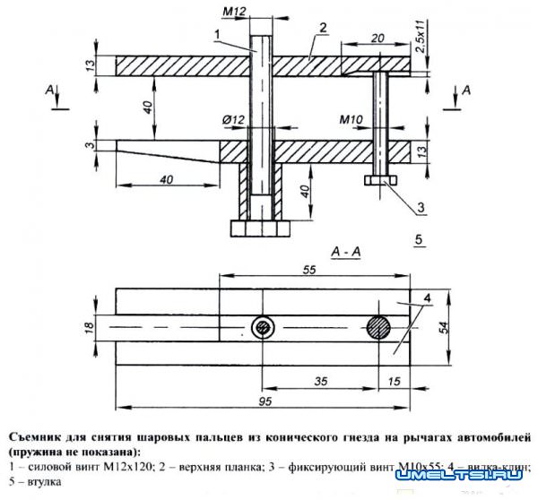 Съемники универсальные
