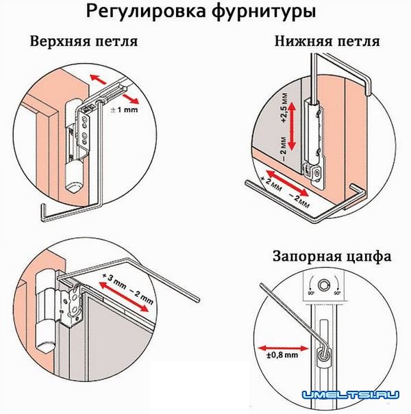 Регулировка пластиковых окон