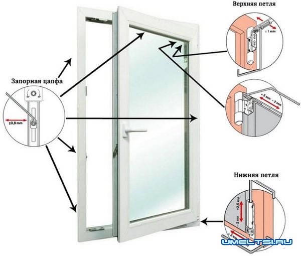 Регулировка пластиковых окон