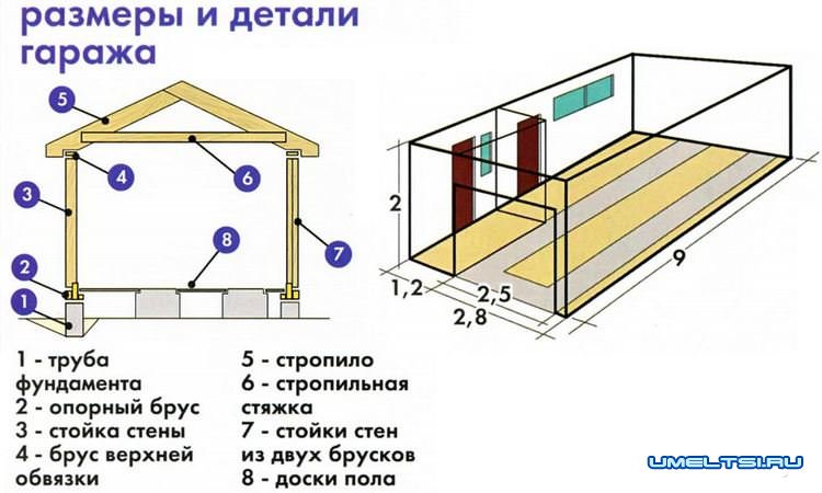 гараж своими руками