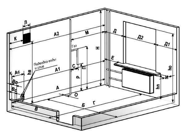 Как сделать кухню своими руками
