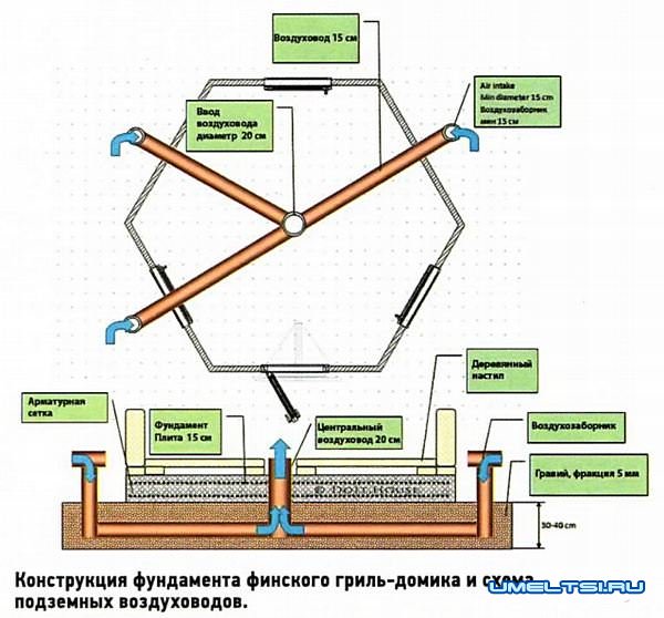 гриль-домик своими руками гриль-домик своими руками