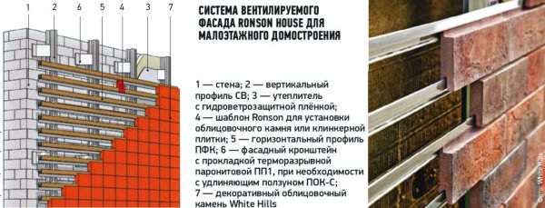 Чем отделать фасад загородного дома