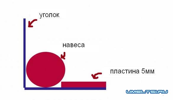Каркасный гараж своими руками Каркасный гараж своими руками