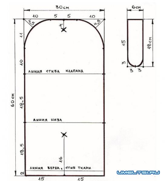 выкройка сумки