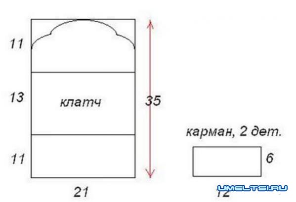 выкройка сумки