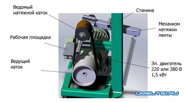 ленточный шлифовальный станок схема 3 ленточный шлифовальный станок схема 3