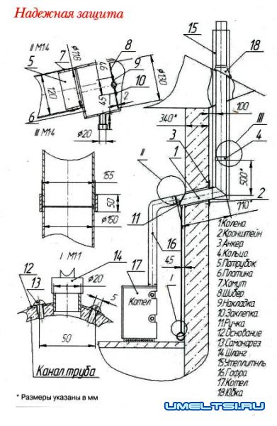 Защита дымоходной трубы чертеж
