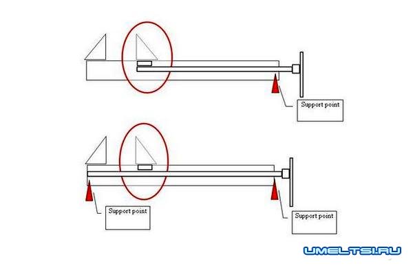 тиски своими руками тиски своими руками