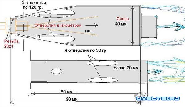 настройка горелки