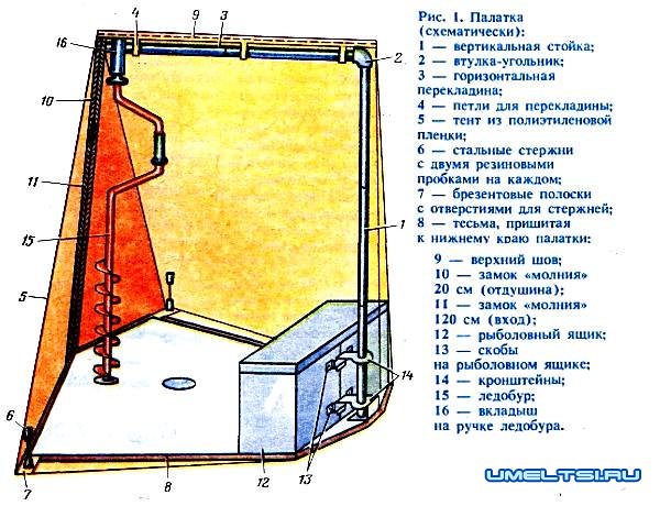 чертеж зимней палатки для рыбалки