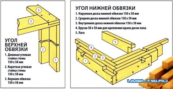 Строительство каркасного дома за месяц