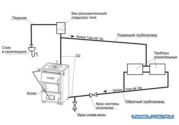 Отопление частного дома своими руками-система Отопление частного дома своими руками-система
