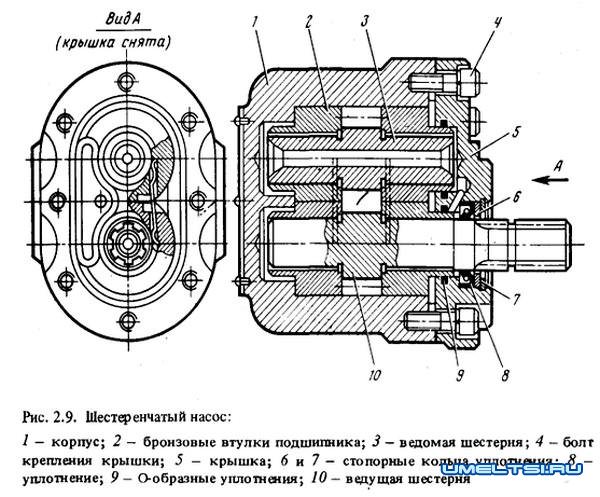 Мини экскаватор своими руками-чертеж