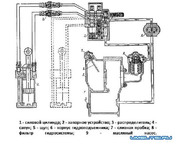 Мини экскаватор своими руками-чертеж