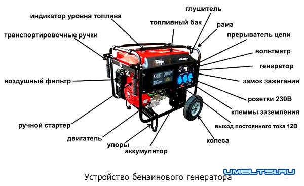 бензогенератор своими руками из бензокосы