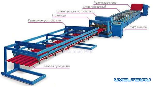 Станок для изготовления профлиста своими руками - чертежи Станок для изготовления профлиста своими руками - чертежи