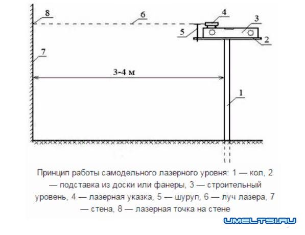 Как сделать нивелир