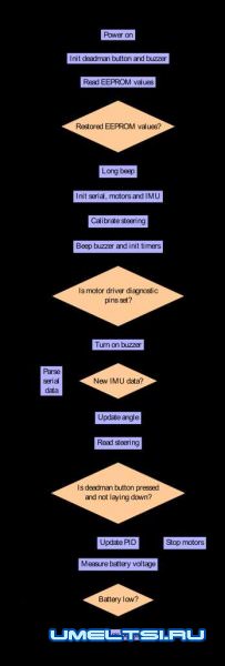 гироскутер своими руками