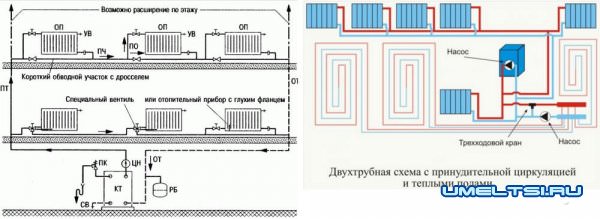 Отопление частного дома своими руками-система