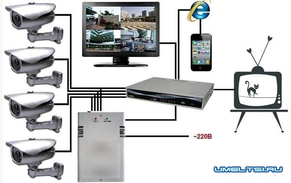 видеонаблюдение территории дома видеонаблюдение территории дома