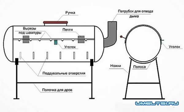 Чертежи мангала из баллона