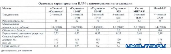 Самодельные лодочные моторы