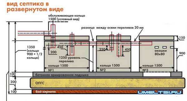 Делаем септик шаг за шагом