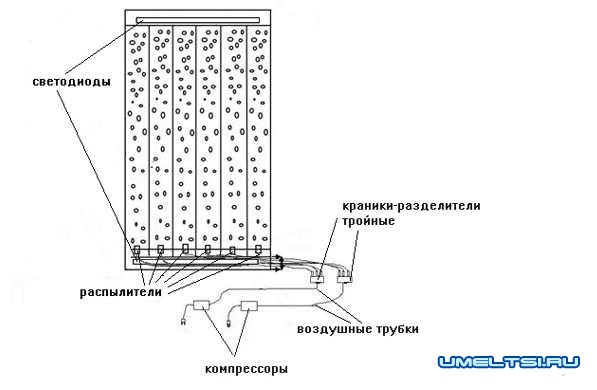 Пузырьковая панель своими руками