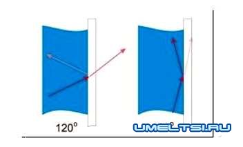 Пузырьковая панель своими руками