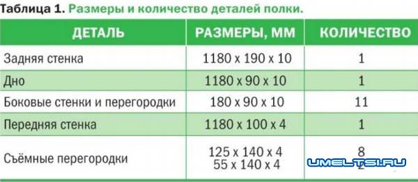 Делаем органайзер для инструментов