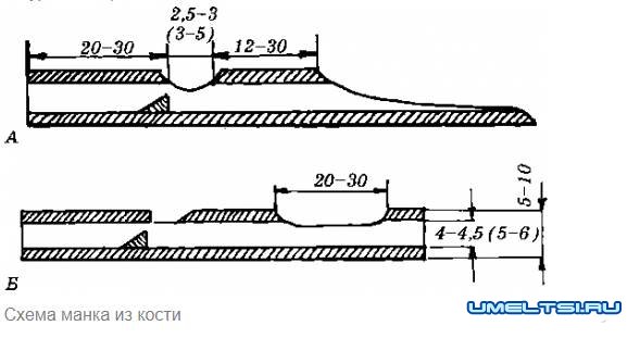 Манок из кости