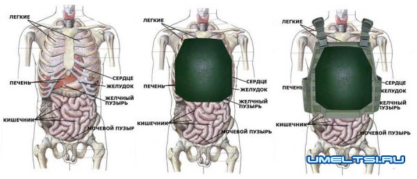 Бронежилет своими руками в домашних условиях