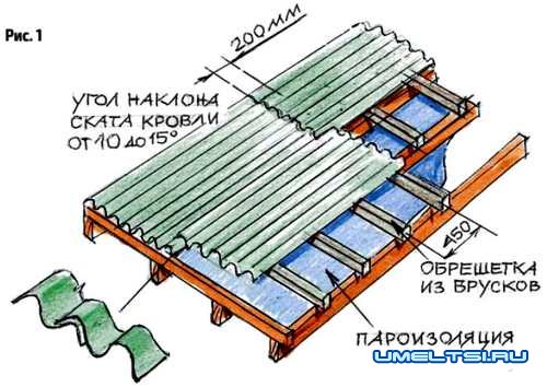 Капитальный ремонт и реконструкция обрешётки