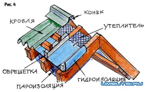 Капитальный ремонт и реконструкция обрешётки